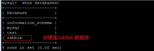 centos6.5下安装zabbix2.4的教程图解