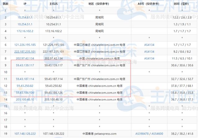 RAKsmart香港服务器E5-2670v3综合评测