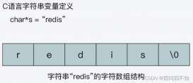 Redis之SDS数据结构的使用