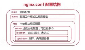 Nginx的一些常用配置汇总