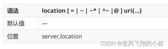 nginx 配置指令之location使用详解