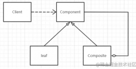 Java设计模式之组合模式的示例详解