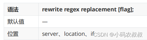 nginx rewrite功能使用场景分析