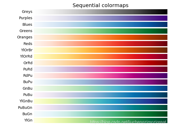 python matplotlib自定义colorbar颜色条及内置色条详解