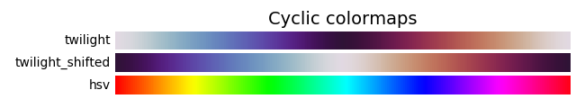 python matplotlib自定义colorbar颜色条及内置色条详解