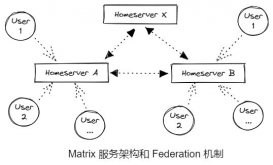 开源框架 Matrix-Dendrite 搭建聊天服务器的详细过程