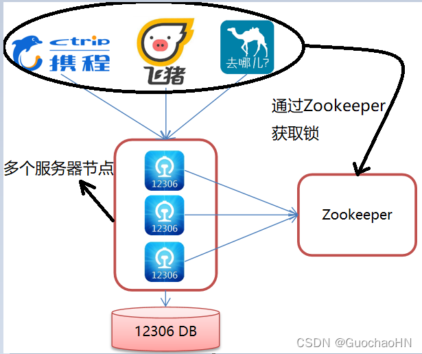 Java ZooKeeper分布式锁实现图解