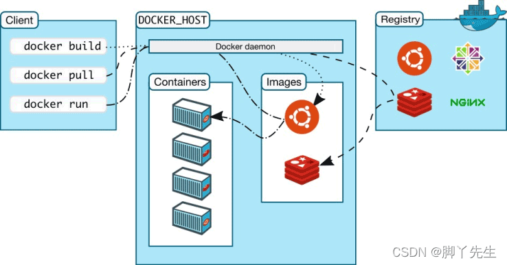 快速安装Docker详细步骤教程