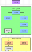 了解MySQL查询语句执行过程(5大组件)