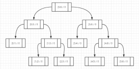 在C#中使用二叉树实时计算海量用户积分排名的实现详解