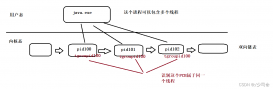 图解分析Javaweb进程与线程
