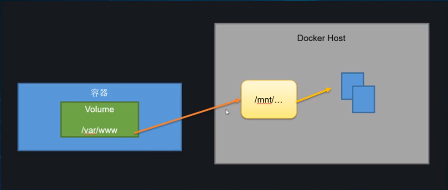 Docker向数据卷Volume写入数据