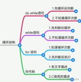 c语言for、while和do-while循环之间的区别