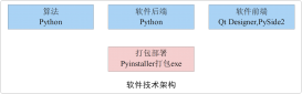Python详细介绍模型封装部署流程