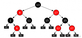 C语言实现红黑树详细步骤+代码
