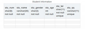 MySQL数据库之数据表操作DDL数据定义语言