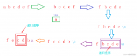 c语言经典习题之逆序字符串详解