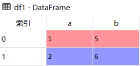 Python Pandas数据合并pd.merge用法详解