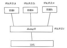 Docker的四种网络模式