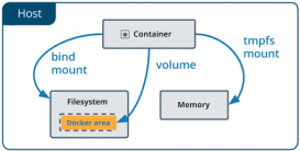 Docker容器中数据卷volumes的使用