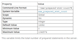 MySQL SQL预处理(Prepared)的语法实例与注意事项