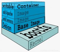 Docker镜像的commit操作示例及作用