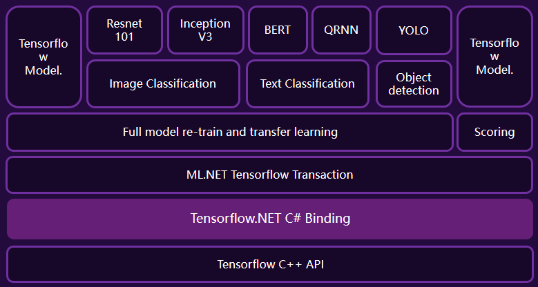 C#使用TensorFlow.NET训练自己的数据集的方法