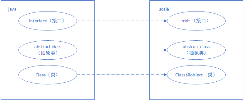 Scala函数式编程专题--scala基础语法介绍