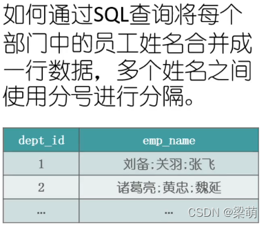 SQL案例学习之字符串的合并与拆分方法总结