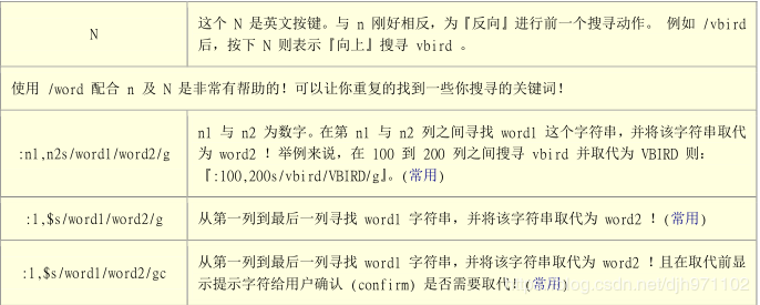 详解Linux常用命令的用法（二）————文本编辑器命令vi/vim