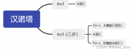 带你理解C语言中的汉诺塔公式
