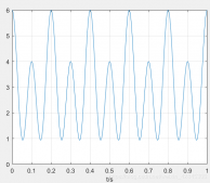 Matlab使用fft画出信号频谱图的方法