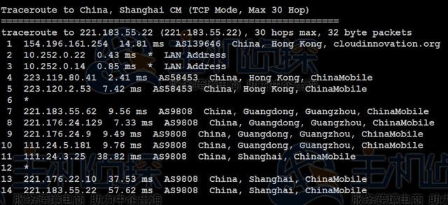 香港CN2服务器怎么样？Megalayer香港CN2服务器速度和性能评测