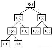 C语言中斐波那契数列的三种实现方式(递归、循环、矩阵)