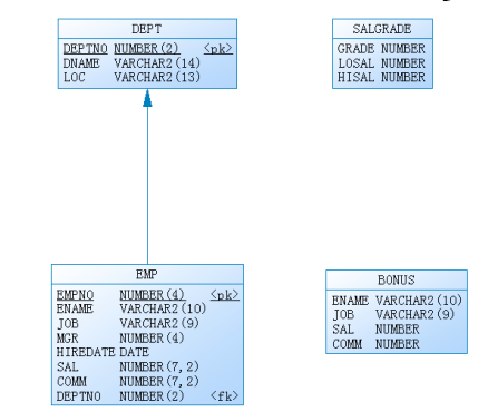 Oracle数据库中通用的函数实例详解