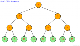 Go语言制作svg格式树形图的示例代码