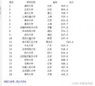 用python爬取中国大学排名网站排名信息