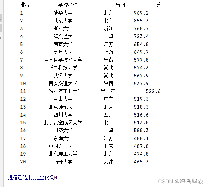 用python爬取中国大学排名网站排名信息