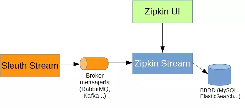 全链路监控平台Pinpoint SkyWalking Zipkin选型对比