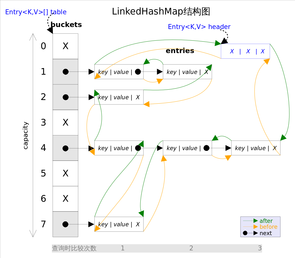 Map映射LinkedHashSet与LinkedHashMap应用解析