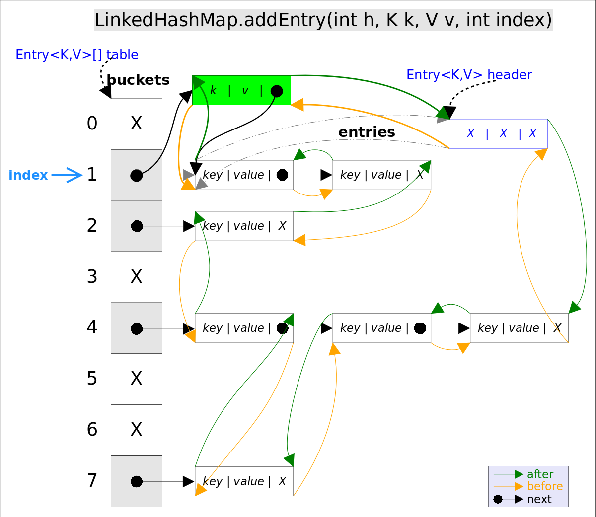 Map映射LinkedHashSet与LinkedHashMap应用解析