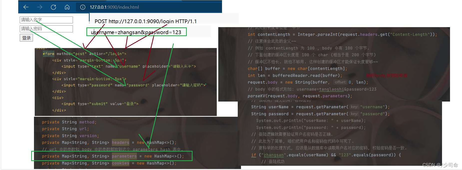Java模拟实现HTTP服务器项目实战