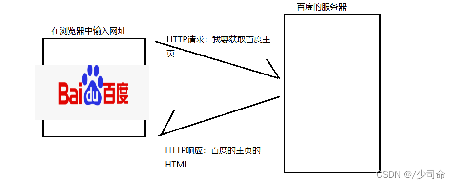 Java模拟实现HTTP服务器项目实战