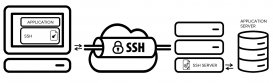 使用Python实现SSH隧道界面功能