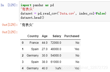 pandas读取csv格式数据时header参数设置方法