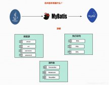 Mybatis 连接mysql数据库底层运行的原理分析