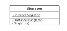 C#设计模式之Singleton模式