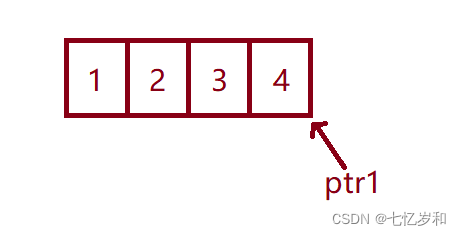 C语言 指针数组进阶详解