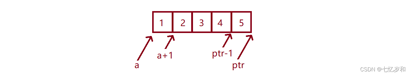 C语言 指针数组进阶详解