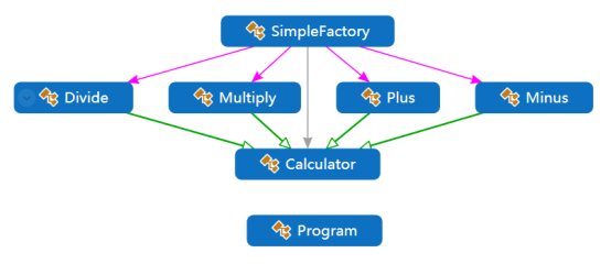 深入了解c# 设计模式之简单工厂模式